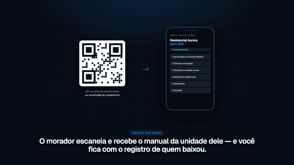 Manual Digital